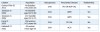 Table V: Relationship of osteoporosis and periodontal disease, determined by investigations using the longitudinal study design, listed in sequential order beginning with the most recent